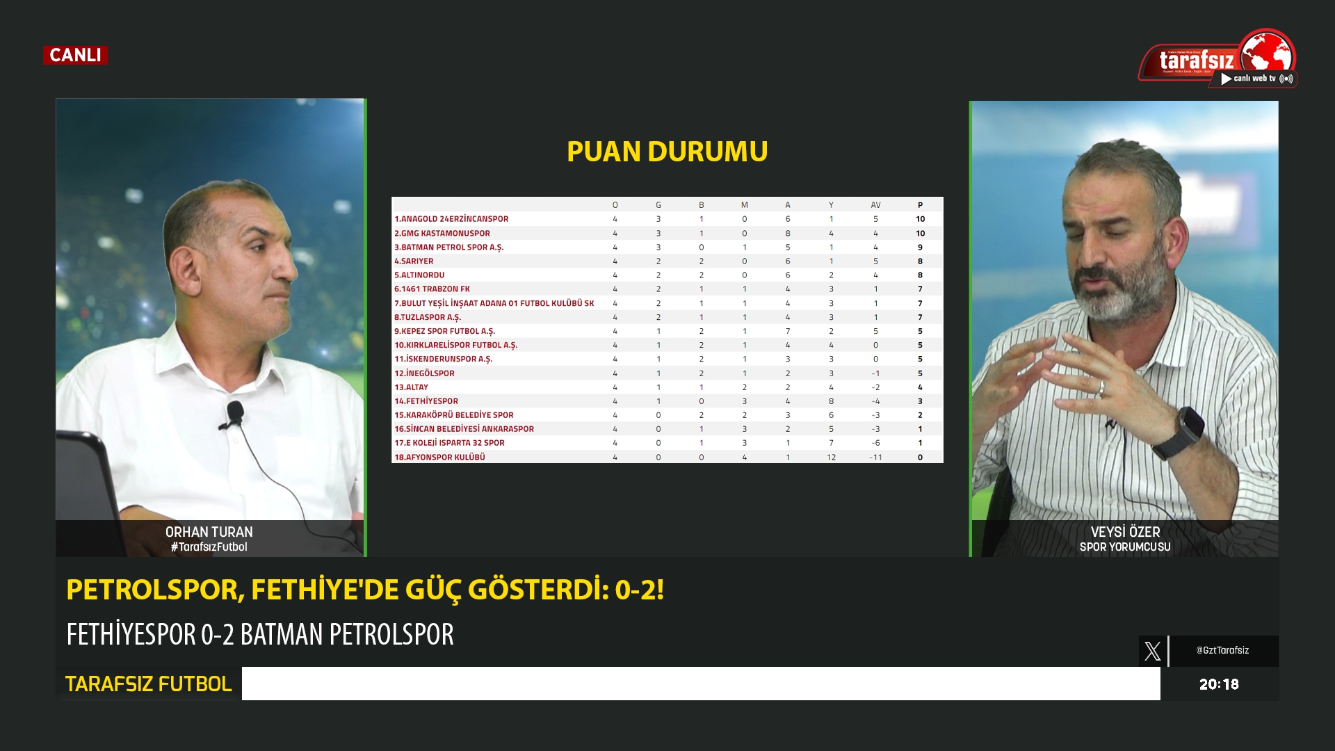 Tarafsız Futbol | Orhan TURAN, Veysi ÖZER