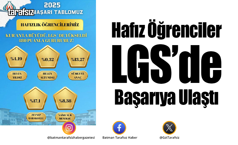 Hafız Öğrenciler LGS’de Başarıya Ulaştı