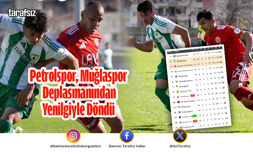 Petrolspor, Muğlaspor Deplasmanından Yenilgiyle Döndü