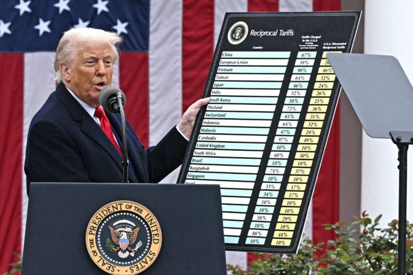 Trump Geri Adım Atmadı: Küresel İthalat Tarifesi %15’e Çıkarıldı
