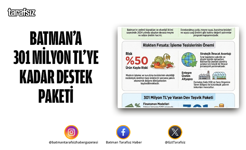 Batman’a 301 Milyon TL’ye Kadar Destek Paketi