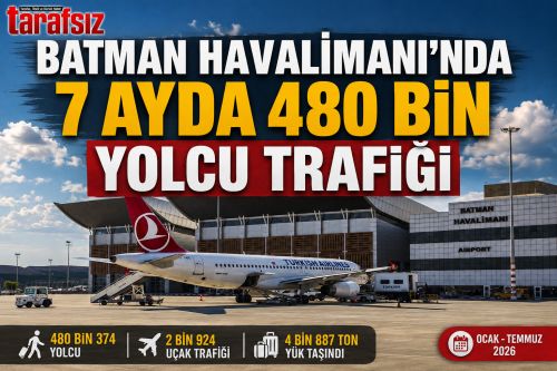 HAVALİMANI’NDA 7 AYDA 480 BİN YOLCU TRAFİĞİ