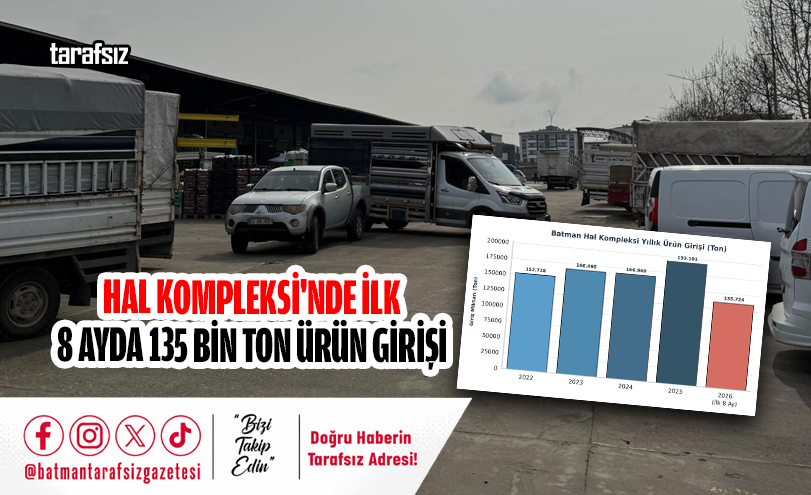 Hal Kompleksi’nde İlk 8 Ayda 135 Bin Ton Ürün Girişi